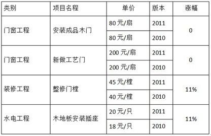 潍坊装修，潍坊装饰
